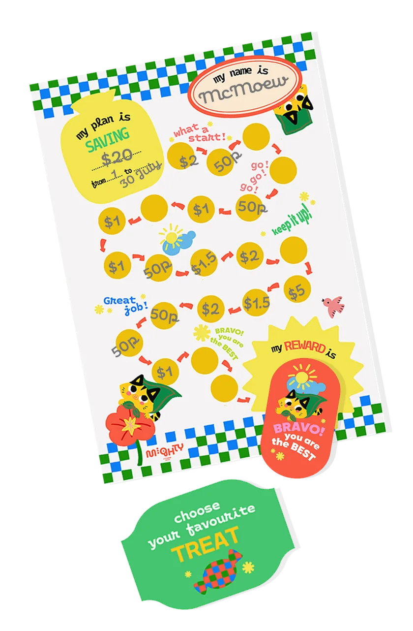 A filled-in Mighty Habit Tracker demo with a $20 goal, a reward sticker and a treat coupon